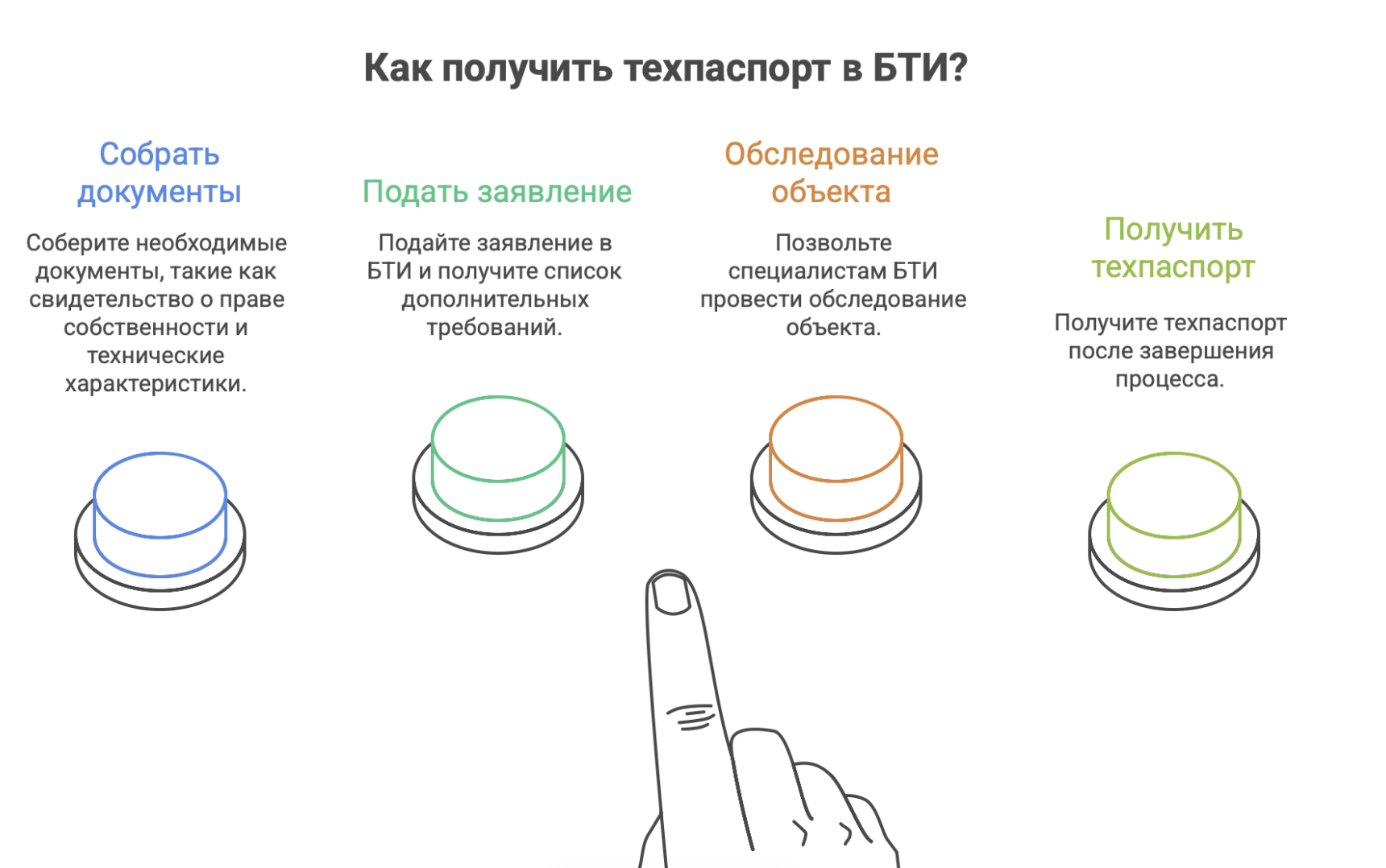 квартиры в новостройке в Москве